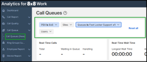 The Call Queues dashboard filter bar with PBX, Sites, Queues, and Users filters; active filters update all real-time metrics and queue tables instantly